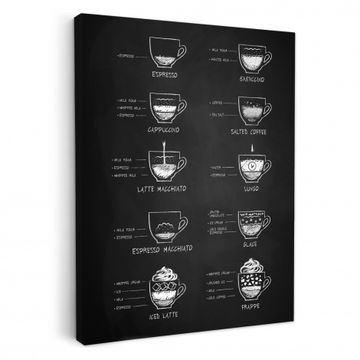 Lienzos decorativos - Plato Variaciones de café