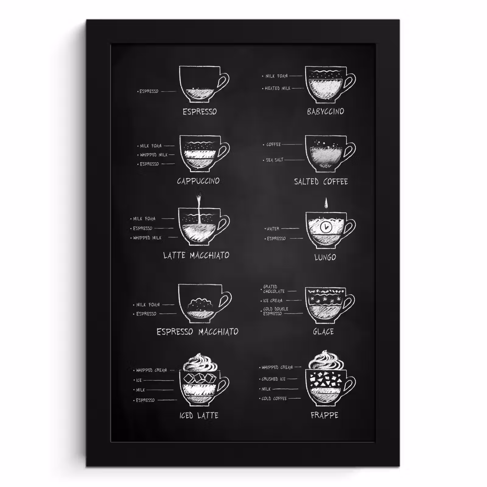 Cuadros enmarcados - Plato Variaciones de café — 1