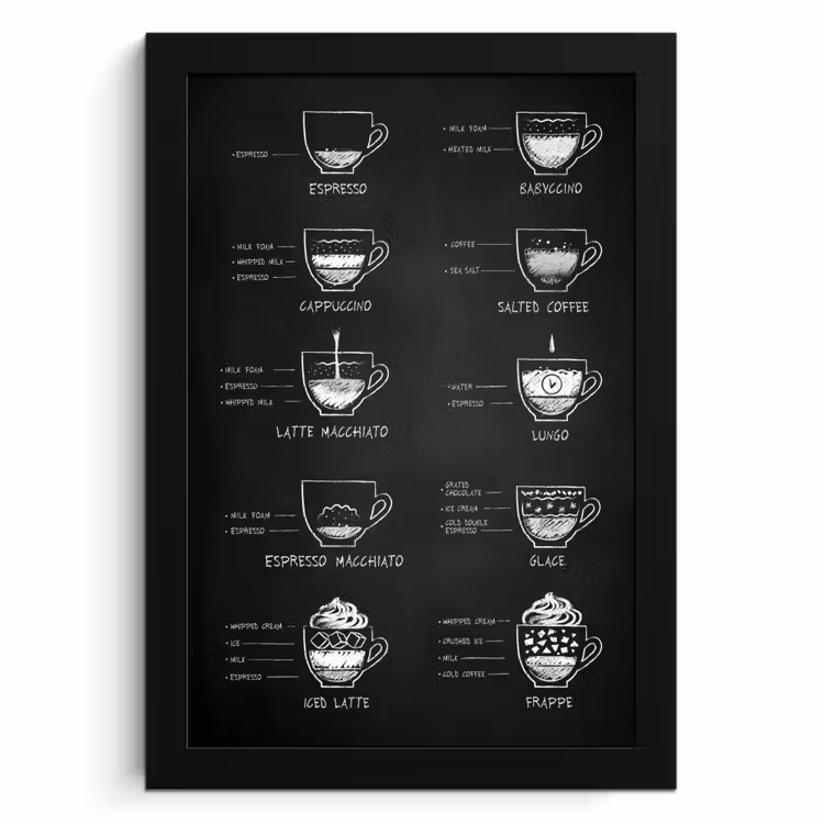 Cuadros enmarcados - Plato Variaciones de café — 1